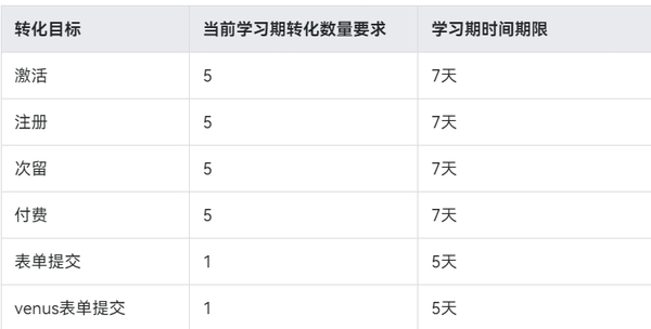 网易广告推广