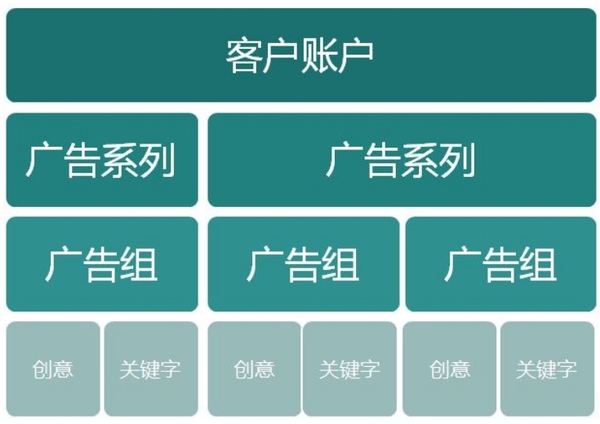 网易广告投放